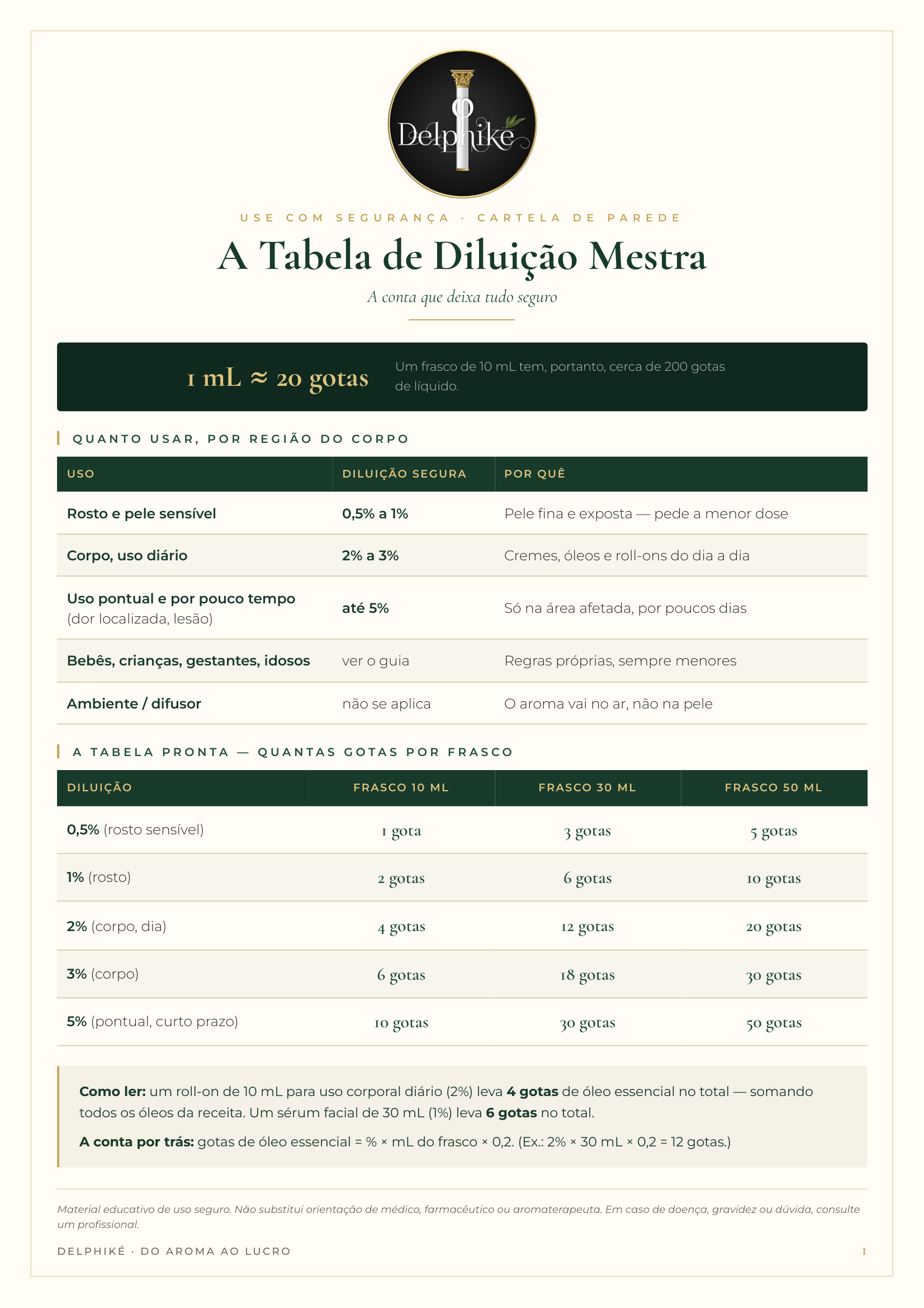 A cartela de diluição impressa